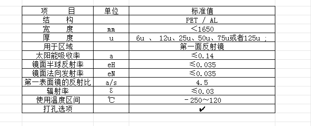 PET鍍鋁膜技術(shù)參數(shù)MLI.png